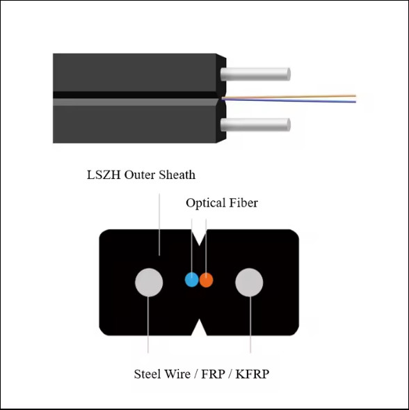 GJXH 2 ядра FTTH Внутренний LZSH Покрытие Волоконно-оптический кабель Кабель Drop