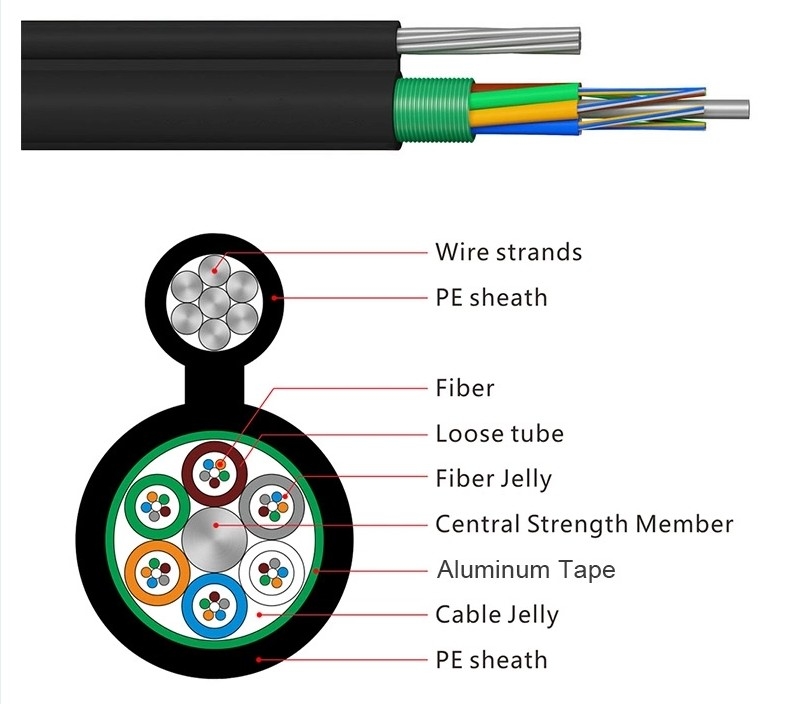 YTTX GYTC8A/GYTC8S 6 12 24 36 42 48 72 144 Основная воздушная фигура 8 волоконно-оптического кабеля