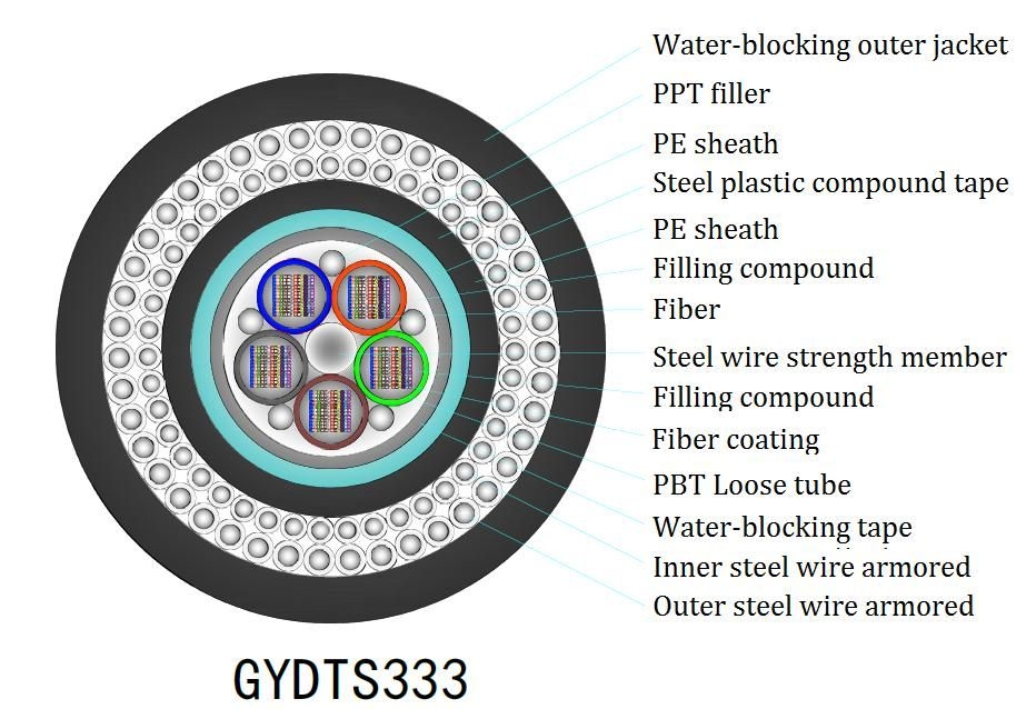 Внутренний FTTH плоский кабель Yofc/Corning/Sumitomo для оптимальной производительности