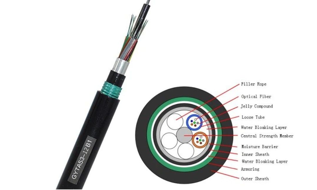 Прямо зарытый волоконно-оптический кабель для непосредственного зарыва -20- 70°C Структура SZ Настроенная свободная трубка