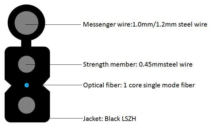 Внешний металлический оптический кабель в форме бабочки с одним ядром