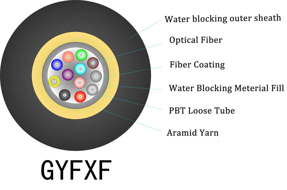 1-4 ядра Черный LSZH Внутренний FTTH кабель для установки сети