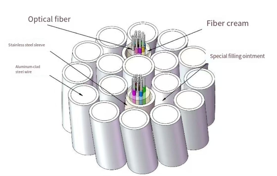 OPGW волоконно-оптический кабель 4-48 ядра одномодный мультимодный для энергосистем