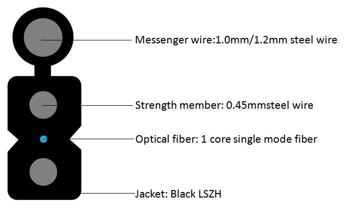 Внедрение оптического кабеля в форме бабочки
