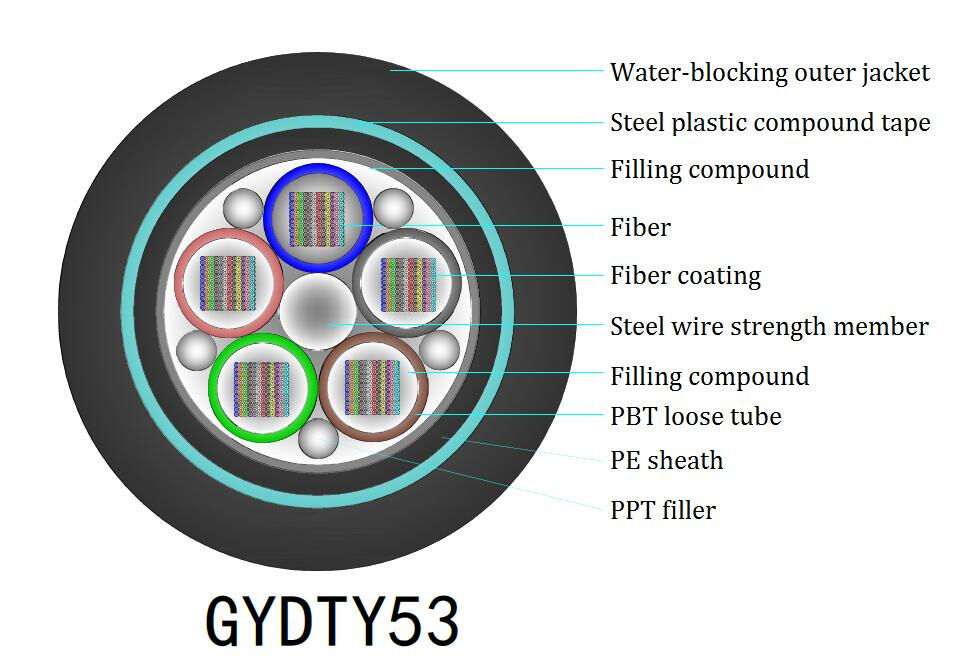 10 км G657A2 FC Connector Внешний воздушный волоконно-оптический кабель для сетей на большие расстояния