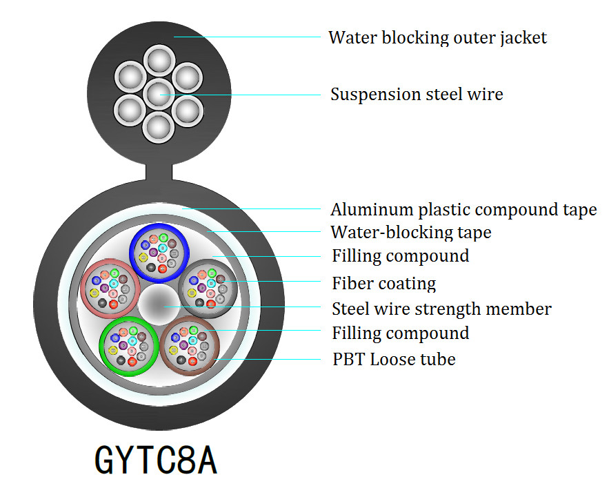 YTTX GYTC8A/GYTC8S 6 12 24 36 42 48 72 144 Основная воздушная фигура 8 волоконно-оптического кабеля