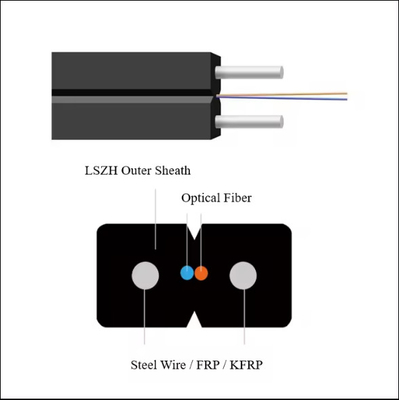 GJXH 2 ядра FTTH Внутренний LZSH Покрытие Волоконно-оптический кабель Кабель Drop