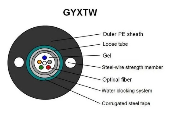 Внешний одномодный самоподдерживающийся GYXTW бронированный волоконно-оптический кабель с двумя стальными мессенджерами