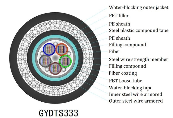 Внутренний FTTH плоский кабель Yofc/Corning/Sumitomo для оптимальной производительности