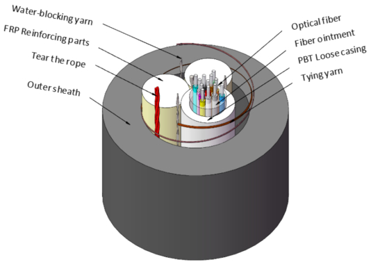 Легкий полностью диэлектрический самоподдерживающийся оптический кабель