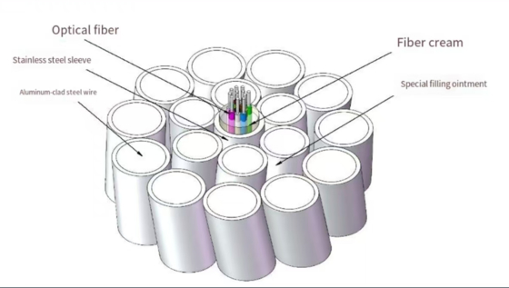 Optical fiber composite overhead ground wire
