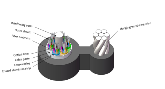 GYTC8A Самоподдерживающийся воздушный волоконно-оптический кабель с алюминиевой броней