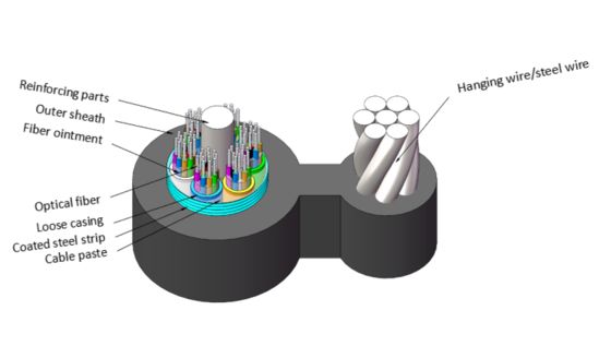 GYTC8S 8-образный самонесущий бронированный стальной лентой оптический кабель