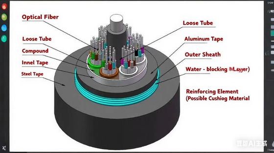 GYTA53 Двойной обшивки бронированного наружного волоконно-оптического кабеля